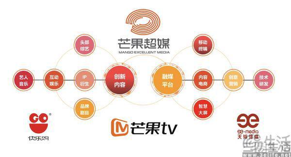 智能体成香饽饽芒果TV也来掺和一脚(图2)