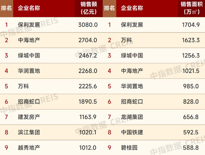 米乐M6平台：地产人有多难？刚开年HR收到2000份简历…(图13)