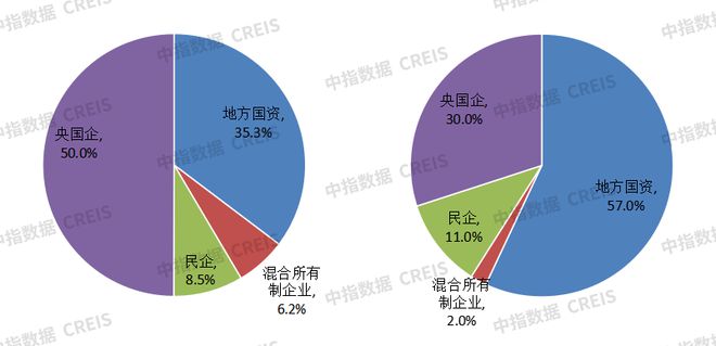 米乐M6平台：地产人有多难？刚开年HR收到2000份简历…(图14)