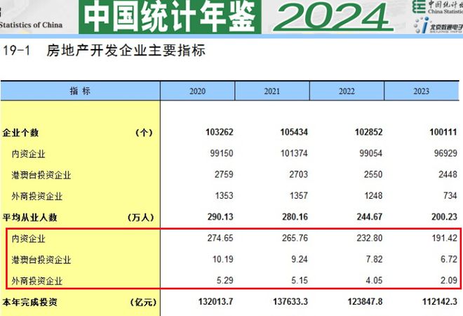 米乐M6平台：地产人有多难？刚开年HR收到2000份简历…(图7)