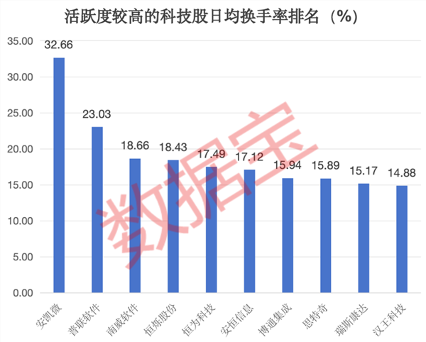 米乐M6平台：小市值+高科技的活跃股曝光（名单）(图3)