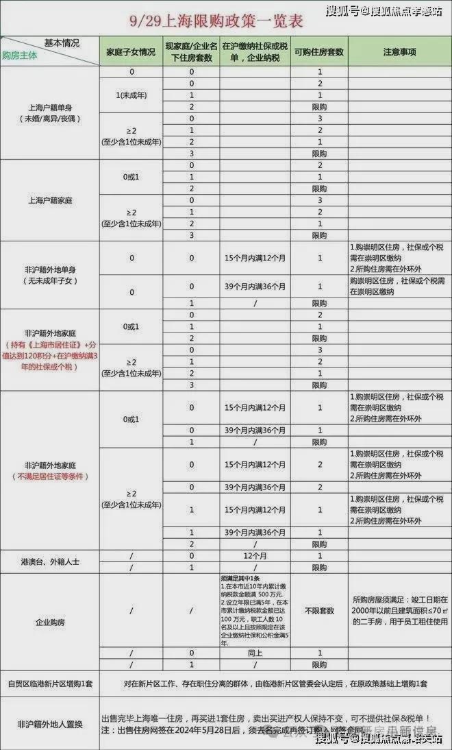 米乐M6：古北992025(古北99售楼处发布)网站--上海房天下(图7)