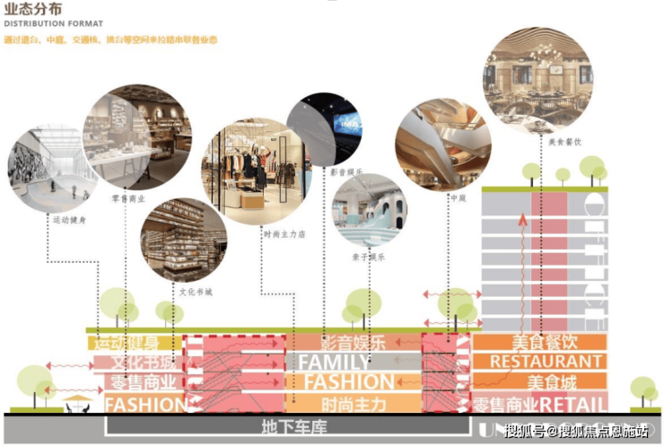 中环汇云启(上海港城中环汇云启)首页网站-2024最新房价-港城欢迎您(图13)