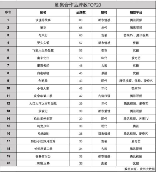 米乐M6：2024剧综招商盘点：金主预算收紧钱都去哪了？(图8)
