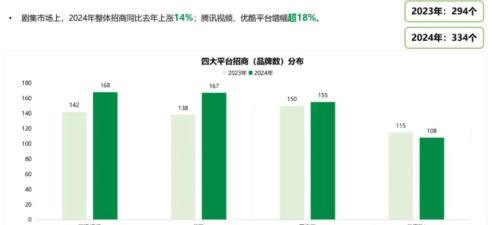 米乐M6：2024剧综招商盘点：金主预算收紧钱都去哪了？(图7)