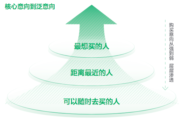 2024年小红书平台品牌营销年终总结丨红搜搜(图2)