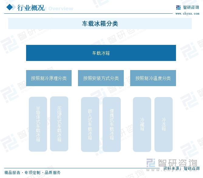 研判2025-2030！全球及中国嵌入式车载冰箱行业产业链图谱、发展历程、发展现状及趋势分析：新能源汽车产业的叠加汽车生