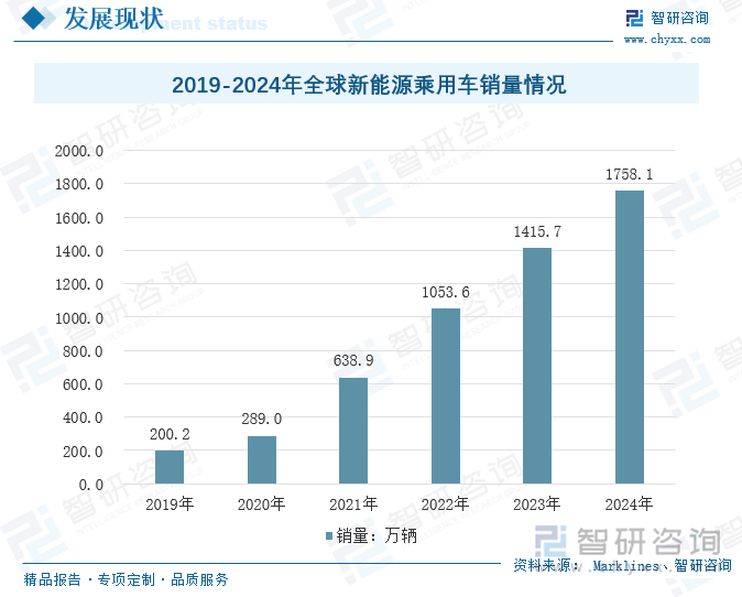 研判2025-2030！全球及中国嵌入式车载冰箱行业产业链图谱、发展历程、发展现状及趋势分析：新能源汽车产业的叠加汽车生活平台化转型背景车载冰箱配置率持续提高[图](图10)