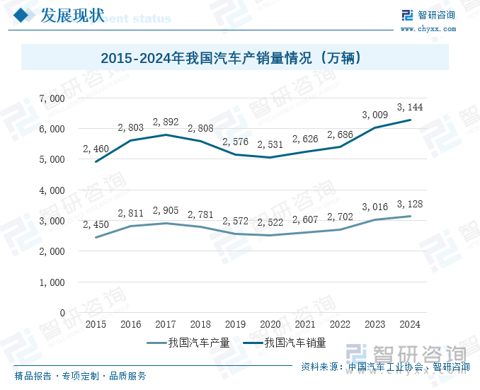 研判2025-2030！全球及中国嵌入式车载冰箱行业产业链图谱、发展历程、发展现状及趋势分析：新能源汽车产业的叠加汽车生活平台化转型背景车载冰箱配置率持续提高[图](图9)