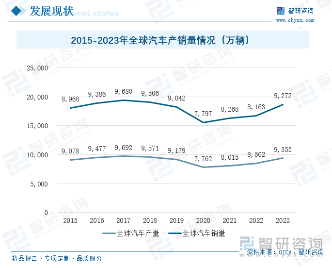研判2025-2030！全球及中国嵌入式车载冰箱行业产业链图谱、发展历程、发展现状及趋势分析：新能源汽车产业的叠加汽车生活平台化转型背景车载冰箱配置率持续提高[图](图8)