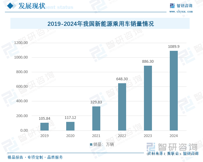 研判2025-2030！全球及中国嵌入式车载冰箱行业产业链图谱、发展历程、发展现状及趋势分析：新能源汽车产业的叠加汽车生活平台化转型背景车载冰箱配置率持续提高[图](图11)