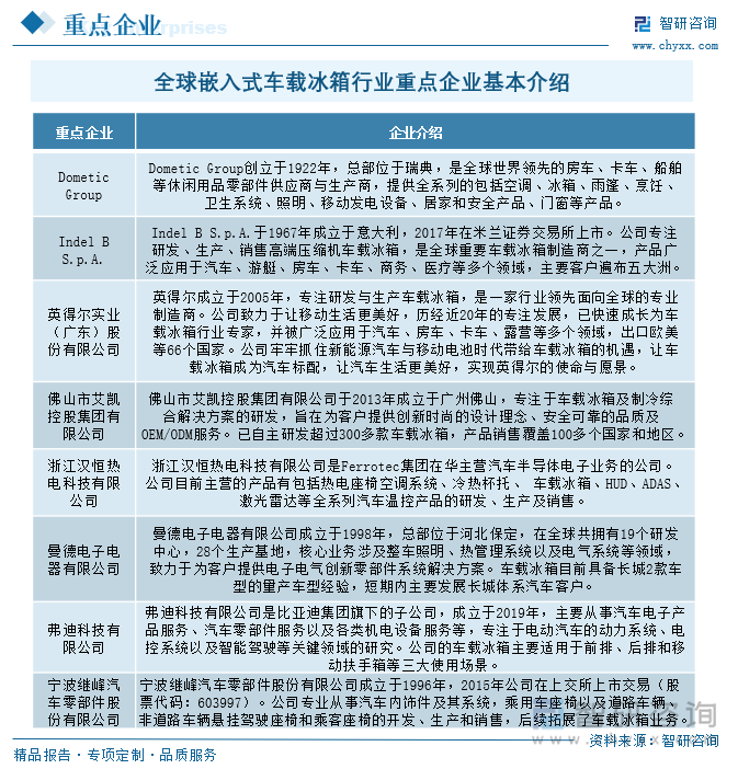 研判2025-2030！全球及中国嵌入式车载冰箱行业产业链图谱、发展历程、发展现状及趋势分析：新能源汽车产业的叠加汽车生活平台化转型背景车载冰箱配置率持续提高[图](图12)
