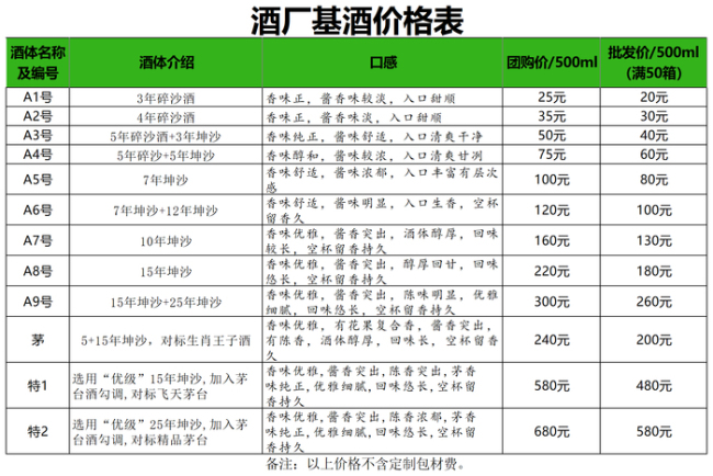 米乐M6网页版：酱酒贴牌乱象：190定制一箱茅台低价背后的市场乱象(图3)