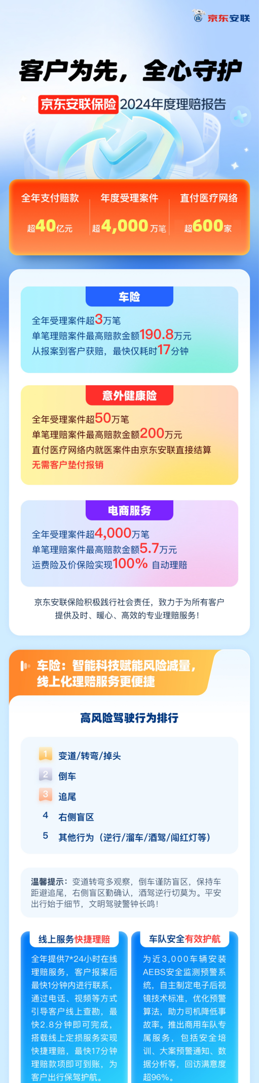 米乐M6网页版：京东安联保险发布2024年度理赔报告