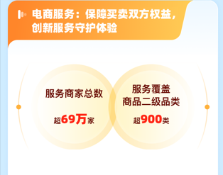 米乐M6网页版：京东安联保险发布2024年度理赔报告(图2)