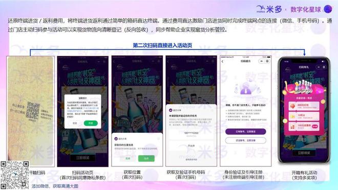 米多2024年渠道分销解决方案汇总！(图2)