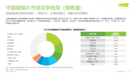 2023年中国镜片品牌你知道几个？(图2)