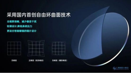 2023年中国镜片品牌你知道几个？(图5)