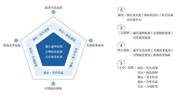金茂服务2024年ESG实践全景展现以战略引领绿色转型以担当诠释责任精神