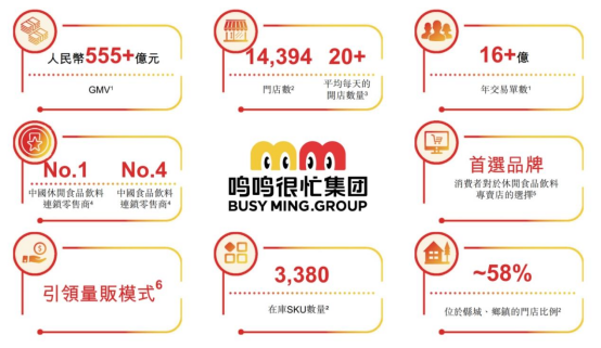 米乐M6平台：鸣鸣很忙赴港IPO2024年门店突破14万家