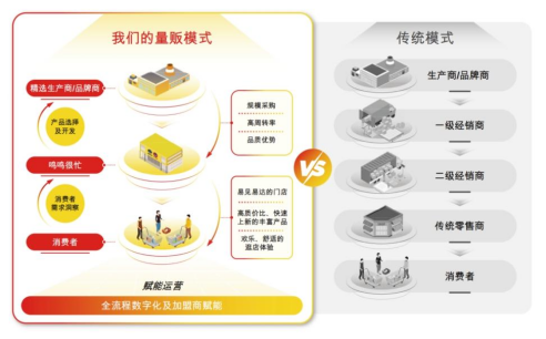 米乐M6平台：鸣鸣很忙赴港IPO2024年门店突破14万家(图2)