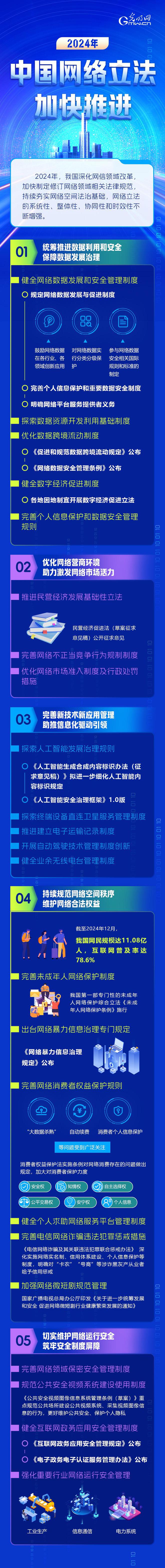 图解｜2024年中国网络立法加快推进