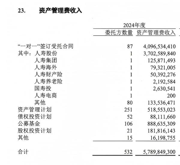 国寿资产VS泰康资产：保险资管冠亚军靠啥赚钱？(图1)