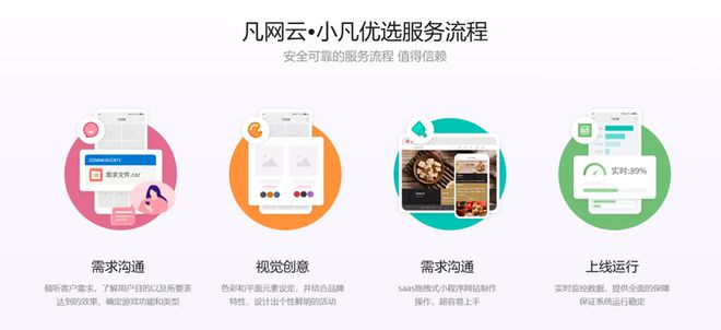 网站建设哪家强？三大专业解决方案推荐(图2)