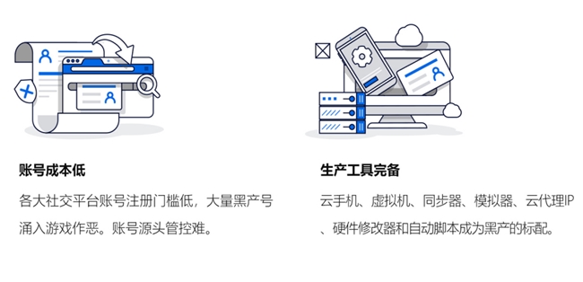 2024游戏安全白皮书：PC游戏外挂功能数增长超149%移动外挂多为定制(图9)