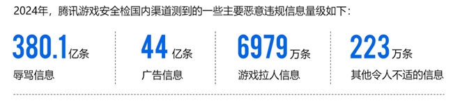 2024游戏安全白皮书：PC游戏外挂功能数增长超149%移动外挂多为定制(图11)