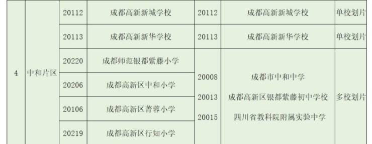 成都【红树湾三期】首页网站-售楼处中心楼盘详情价格户型(图4)