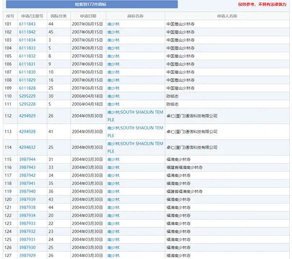 少林寺住持释永信涉嫌刑事犯罪等正接受多部门联合调查10年前曾被举报私生活混乱(图7)