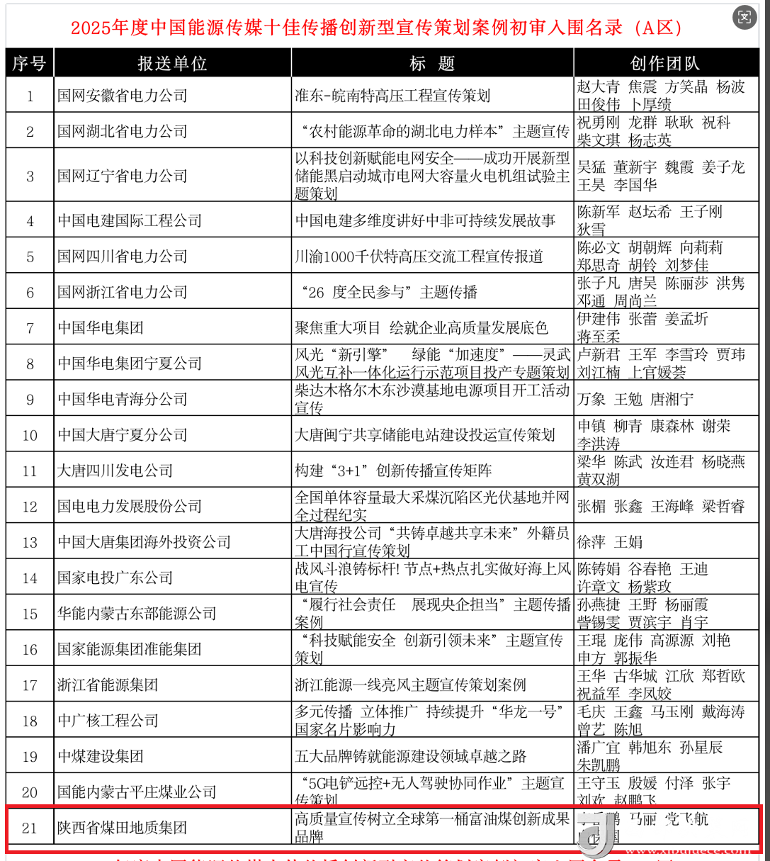 十佳！陕煤地质在2025年中国能源传媒典型宣传策划评选中获奖(图2)