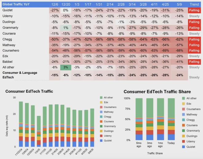生成式AI全球竞赛：2025市场爆发临界点、技术路线战争与生态重构(图12)