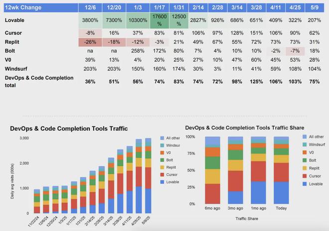 生成式AI全球竞赛：2025市场爆发临界点、技术路线战争与生态重构(图8)