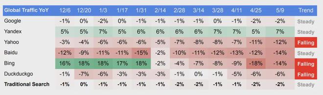 生成式AI全球竞赛：2025市场爆发临界点、技术路线战争与生态重构(图14)