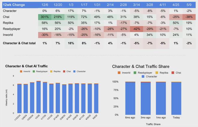生成式AI全球竞赛：2025市场爆发临界点、技术路线战争与生态重构(图9)