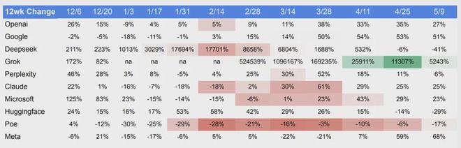 生成式AI全球竞赛：2025市场爆发临界点、技术路线战争与生态重构(图4)