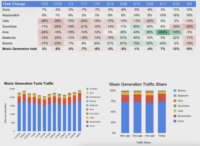 生成式AI全球竞赛：2025市场爆发临界点、技术路线战争与生态重构(图10)