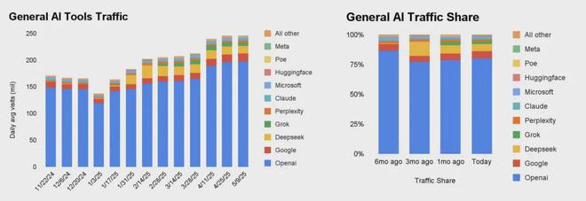 生成式AI全球竞赛：2025市场爆发临界点、技术路线战争与生态重构(图5)