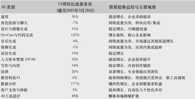 生成式AI全球竞赛：2025市场爆发临界点、技术路线战争与生态重构(图13)