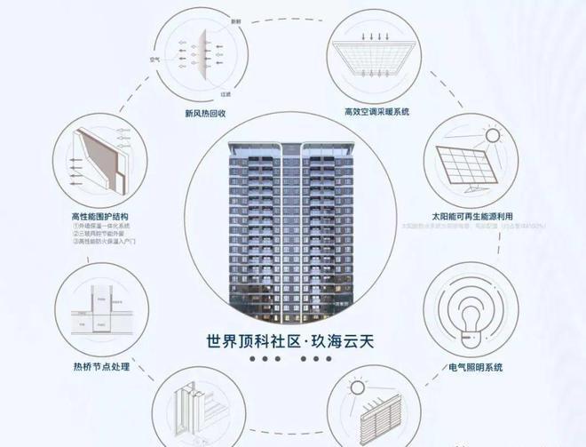 中建玖海云天(上海临港)-2025年中建玖海云天网站-营销中心！(图10)