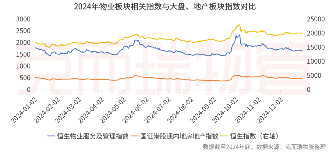 重磅丨2025中国物业管理上市公司研究成果发布
