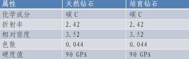 1克拉2300万！老美垄断130年的钻石暴利终被中国拿下(图2)