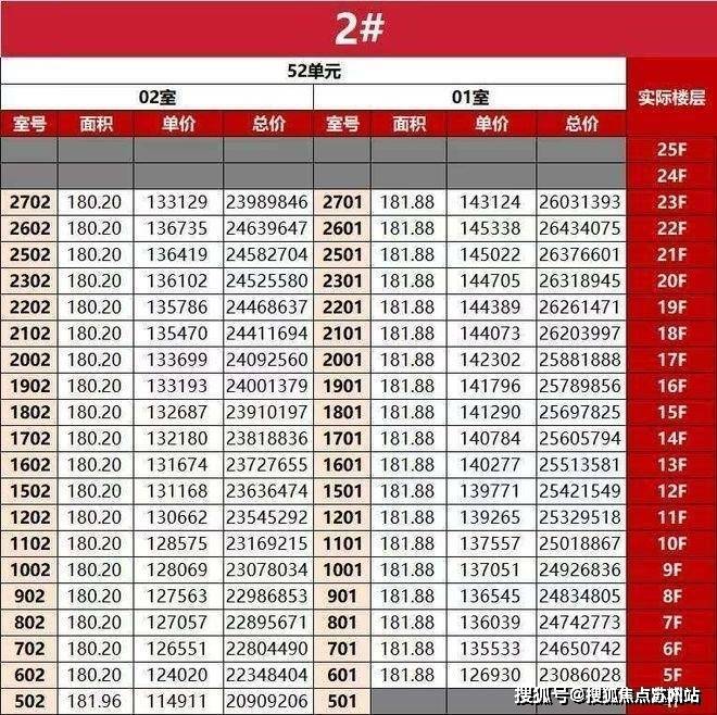 米乐M6：万科中兴傲舍2025首页网站万科中兴傲舍售楼处电话在售户型小区配套最新价格周边详情容积率楼盘详情(图2)