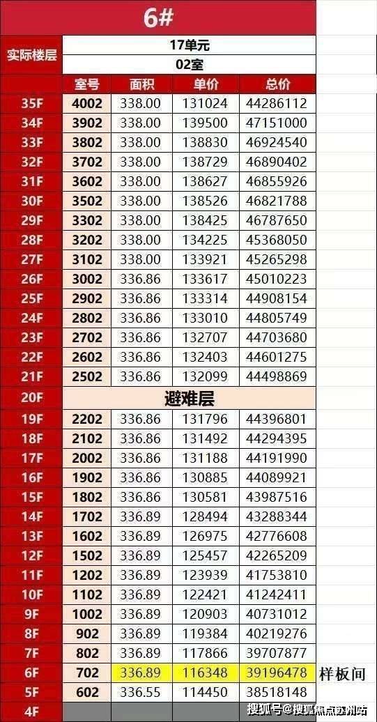 米乐M6：万科中兴傲舍2025首页网站万科中兴傲舍售楼处电话在售户型小区配套最新价格周边详情容积率楼盘详情(图4)
