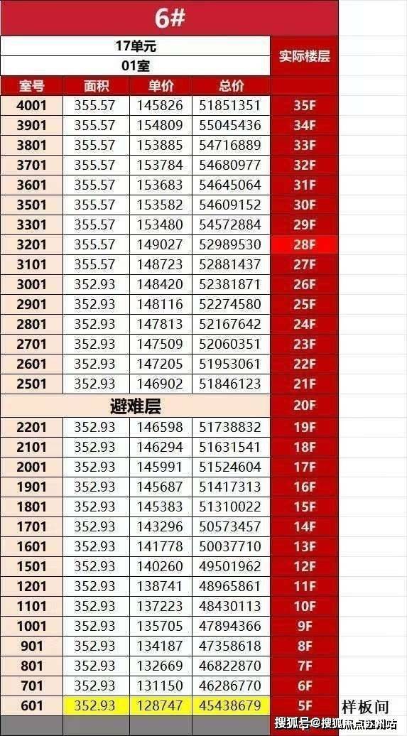 米乐M6：万科中兴傲舍2025首页网站万科中兴傲舍售楼处电话在售户型小区配套最新价格周边详情容积率楼盘详情(图5)