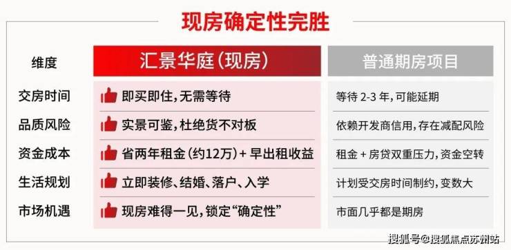 汇景华庭(汇景华庭售楼处)首页网站丨2025【】欢迎您售楼处电话地址备案价楼盘详情(图19)