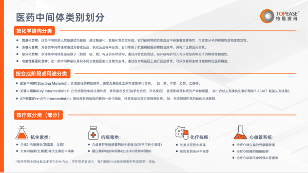 米乐M6：医药中间体进出口该如何找客户合作？一文告诉你