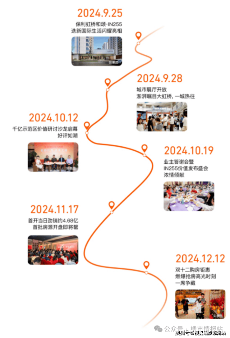 米乐M6：保利虹桥和颂-2025保利虹桥和颂欢迎您-首页网站-楼盘详情价格户型(图6)